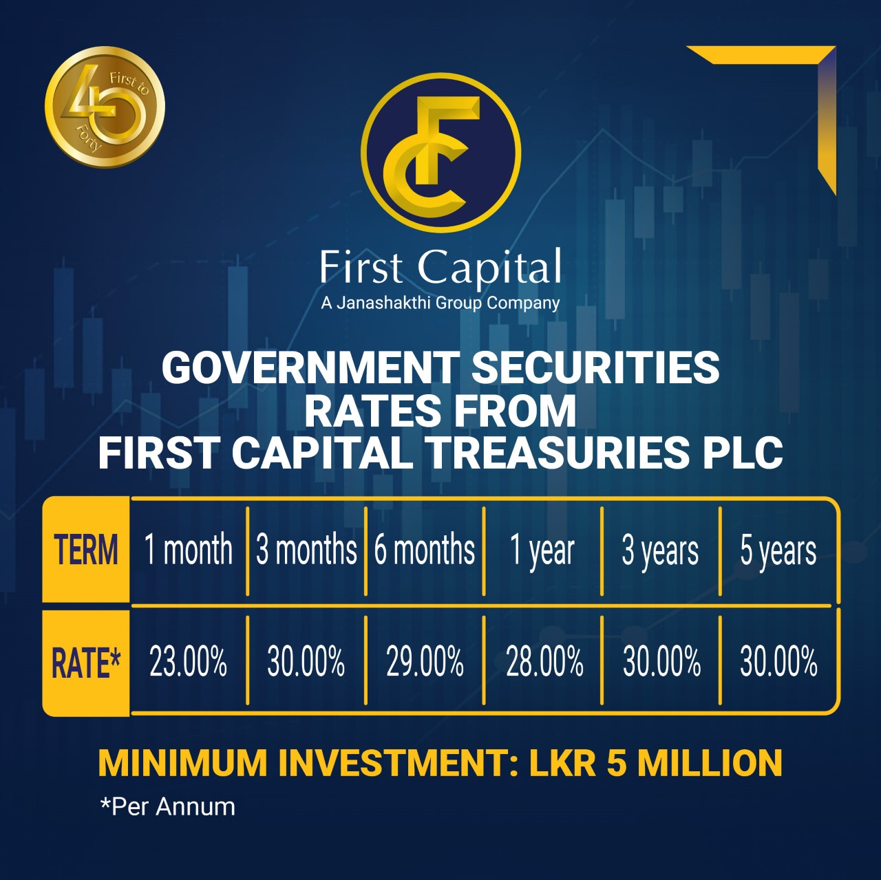Invest in Government Securities with First Capital Treasuries PLC