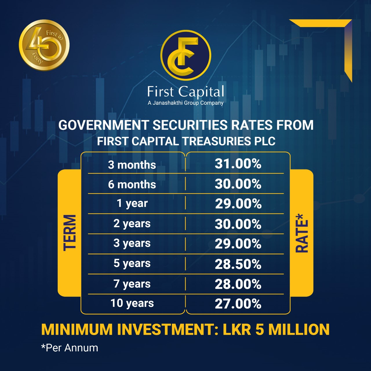 Invest in Government Securities with First Capital Treasuries PLC