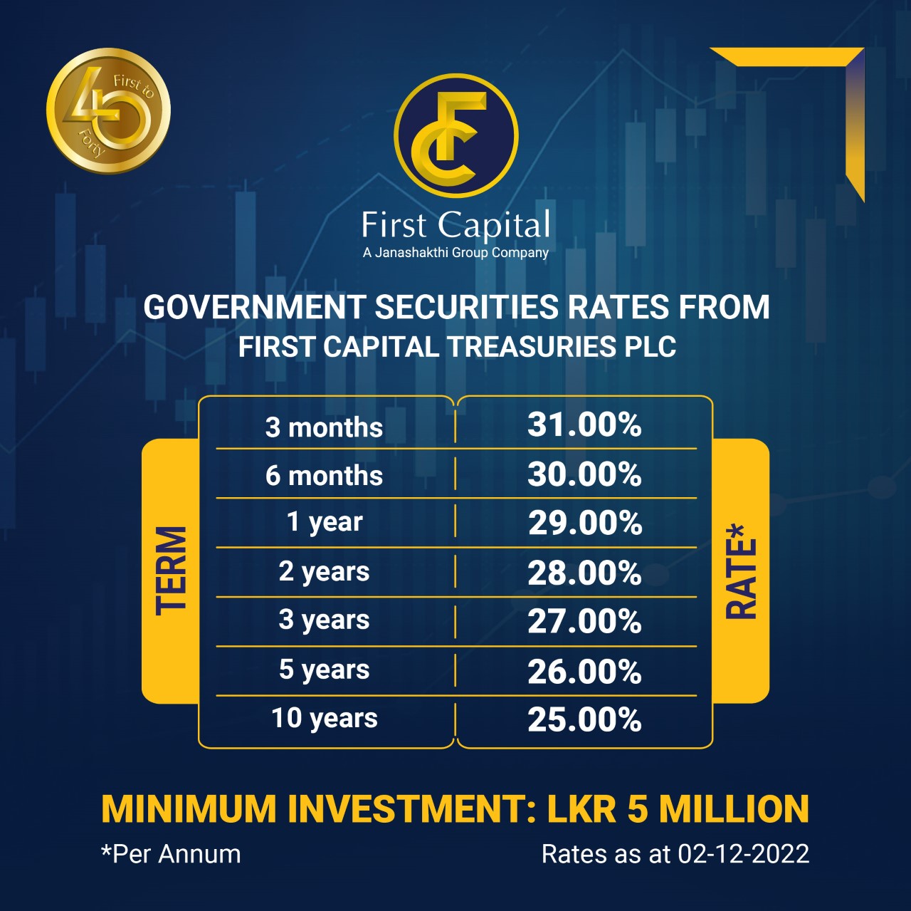 Invest in Government Securities